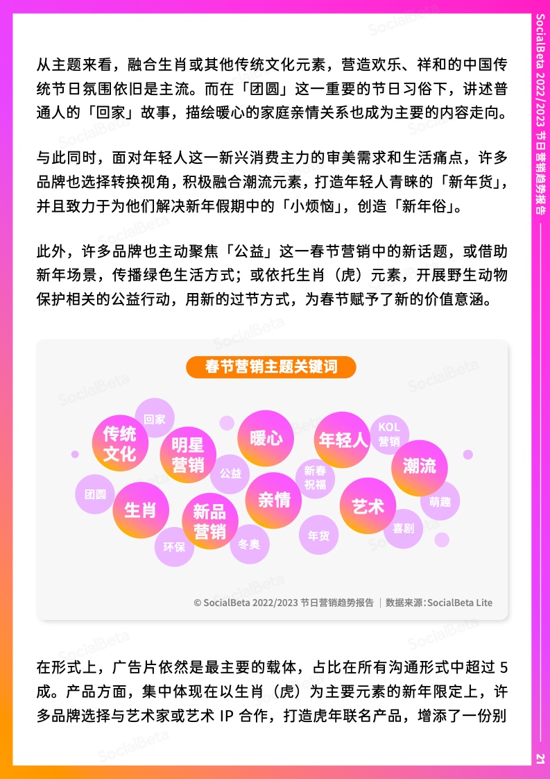 2022-2023年节日营销趋势报告(图26)