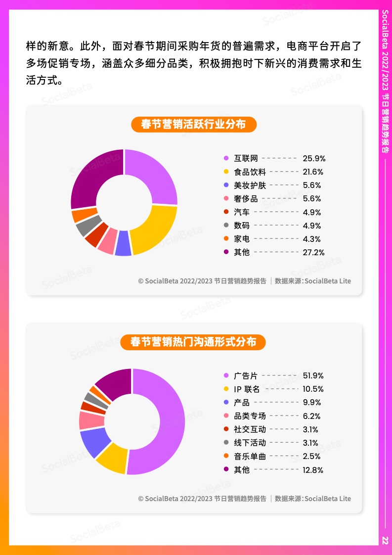 2022-2023年节日营销趋势报告(图27)