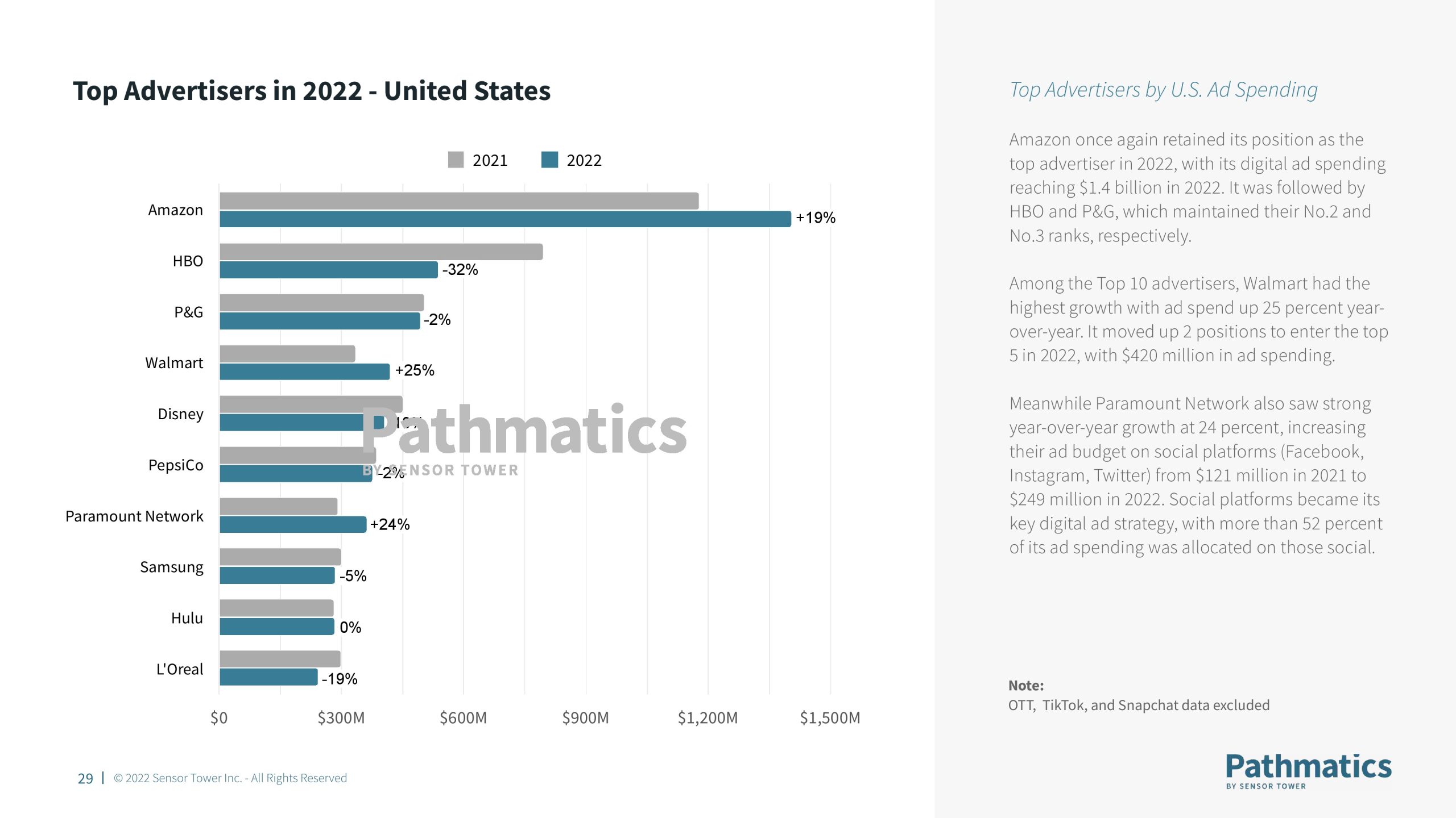 2022年Q4美国应用广告报告(图29)