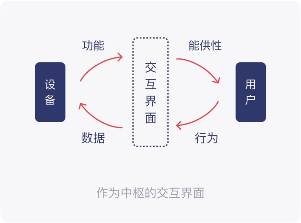 PC和移动端有哪些交互差异？来看这篇全面总结！