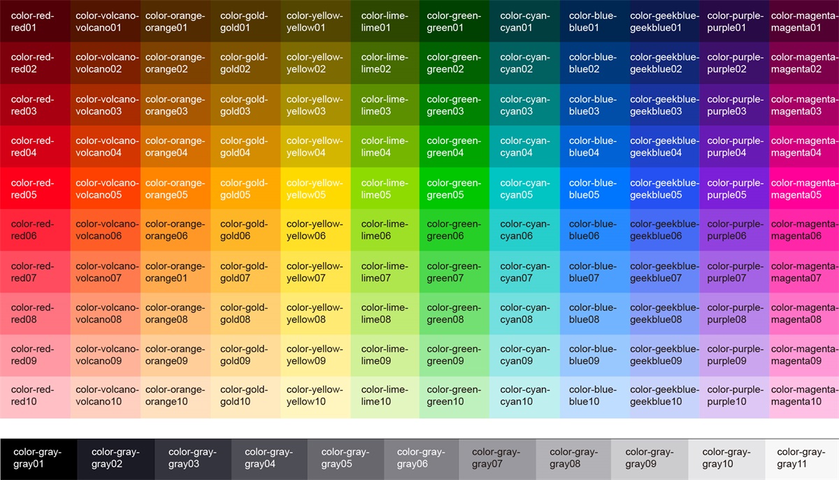 如何制定色彩规范？7个步骤带你走完实战流程！