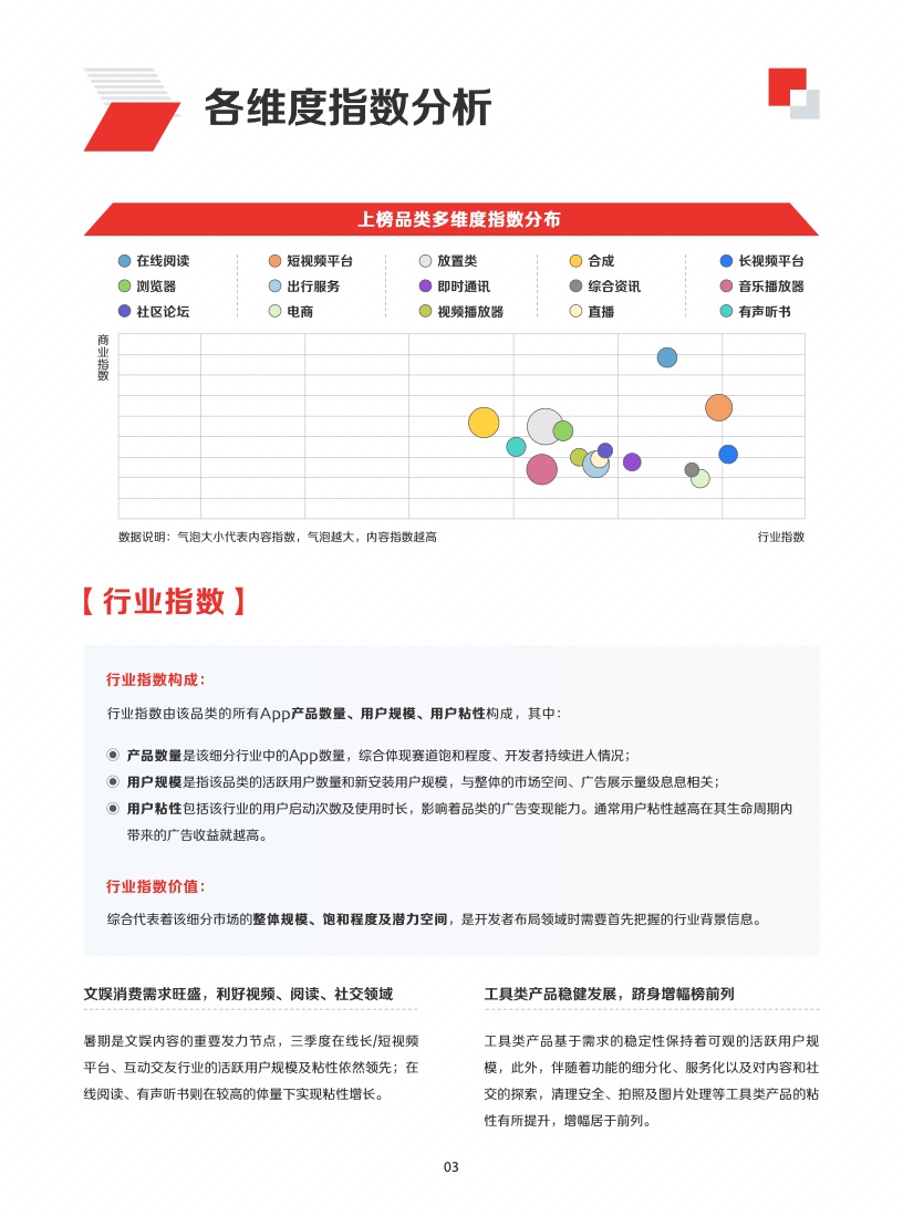 2022年IAA行业品类发展洞察系列报告(图6)