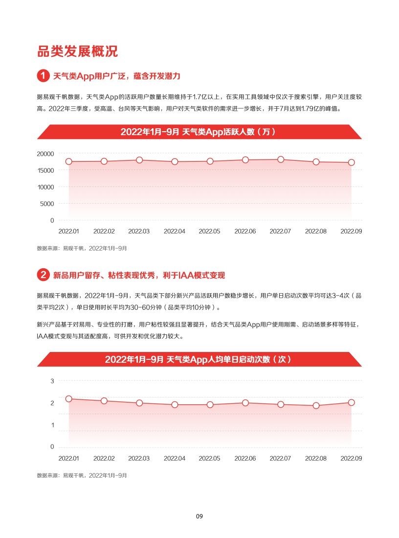 2022年IAA行业品类发展洞察系列报告(图12)