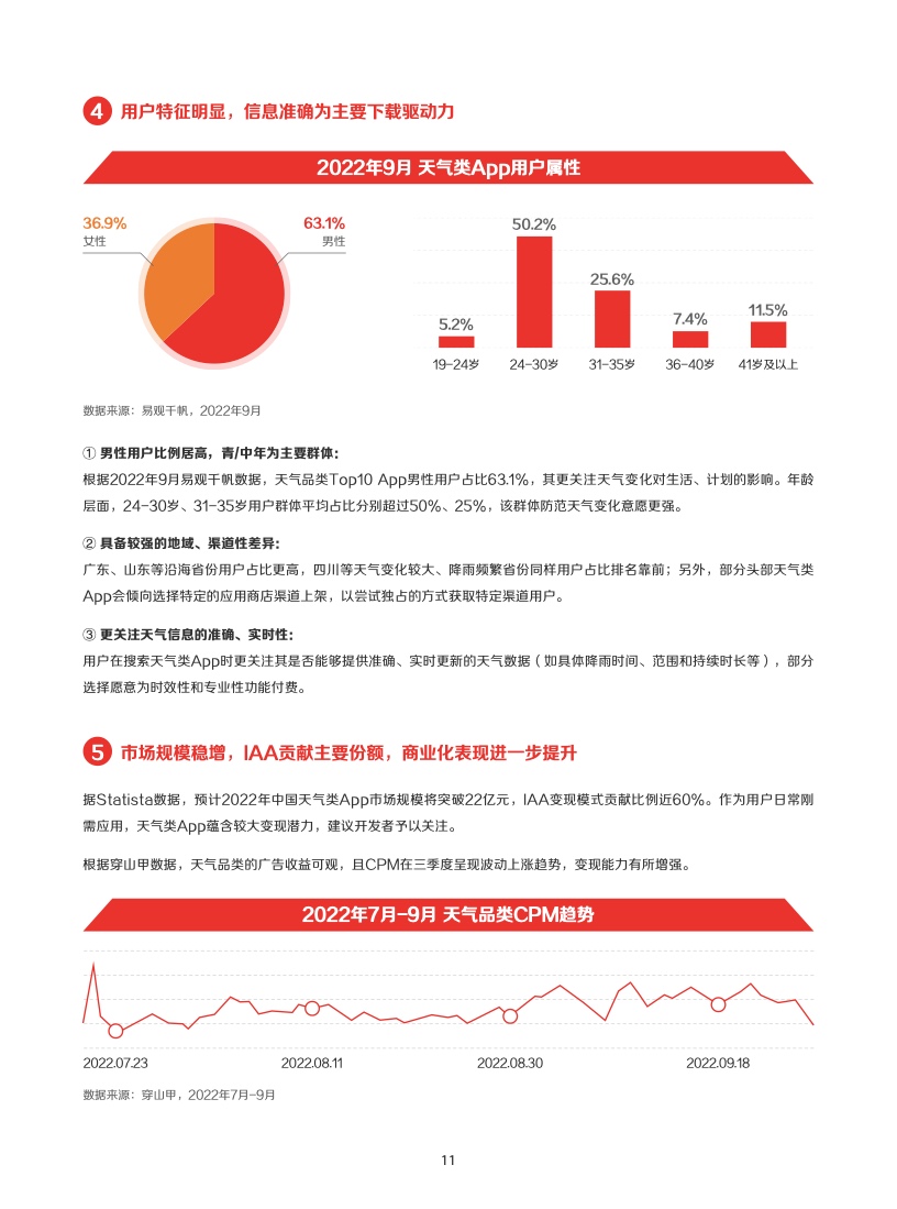 2022年IAA行业品类发展洞察系列报告(图14)