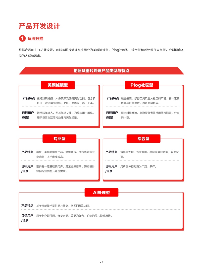 2022年IAA行业品类发展洞察系列报告(图30)