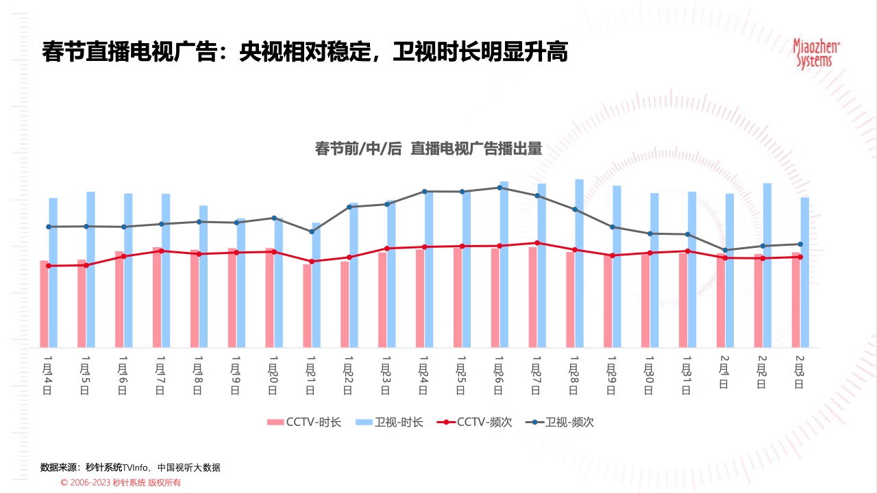 2023春节广告营销洞察(图10)