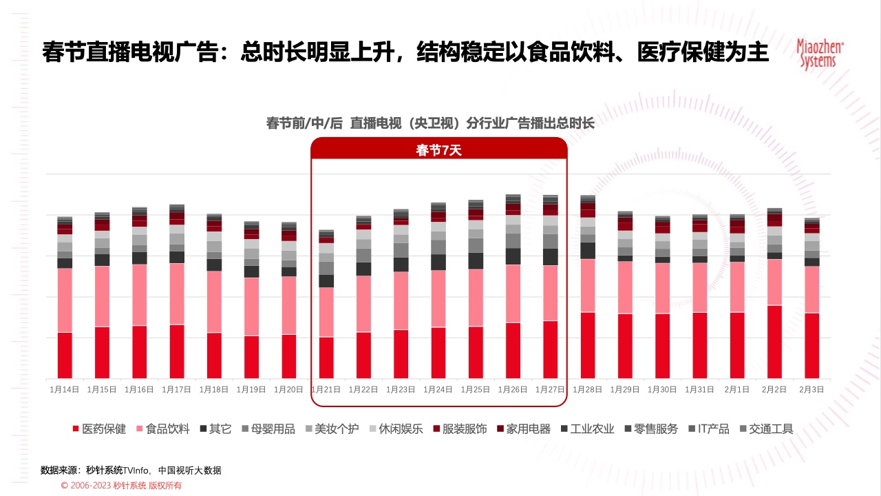 2023春节广告营销洞察(图11)