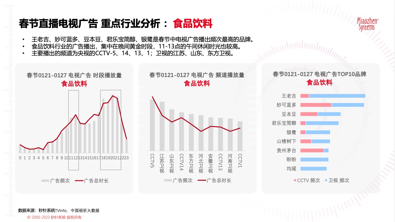 2023春节广告营销洞察(图12)