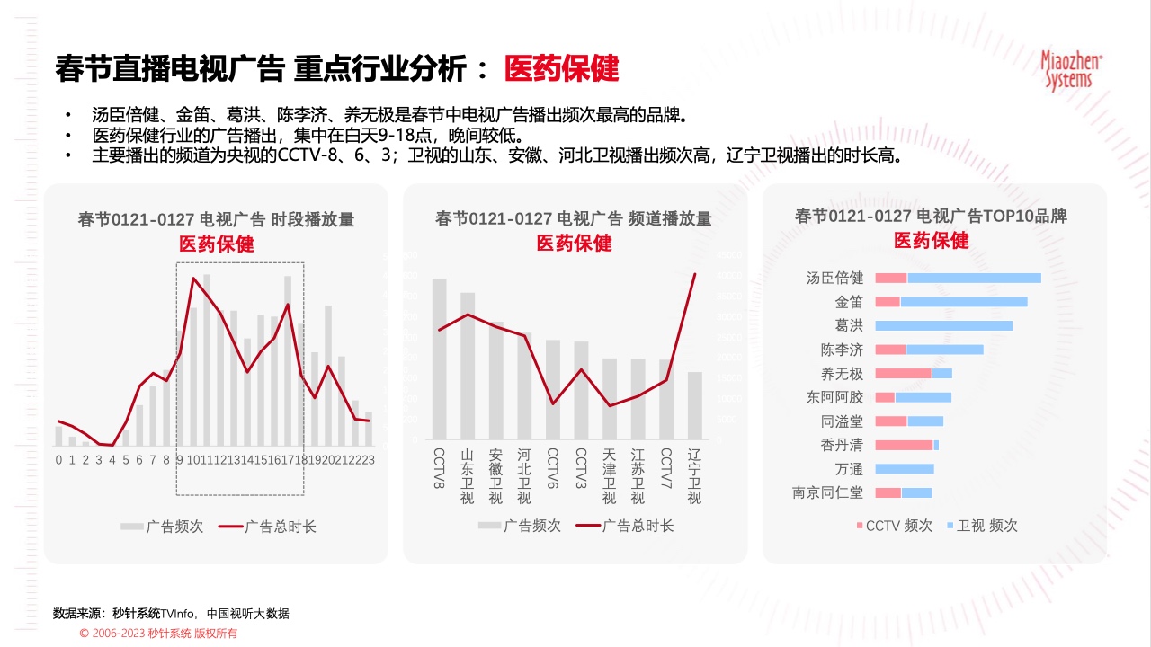 2023春节广告营销洞察(图13)