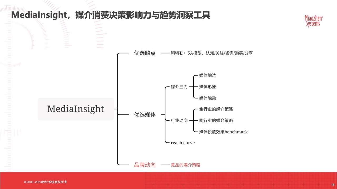 2023春节广告营销洞察(图18)