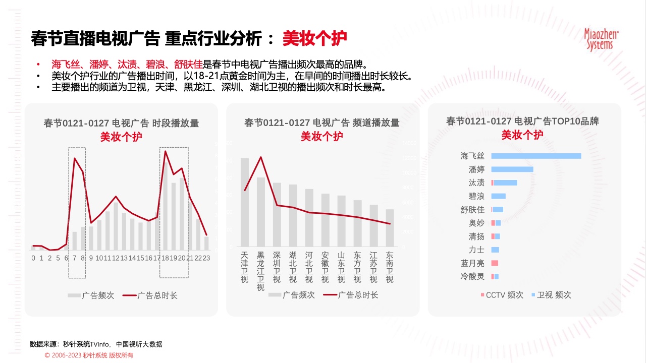 2023春节广告营销洞察(图15)