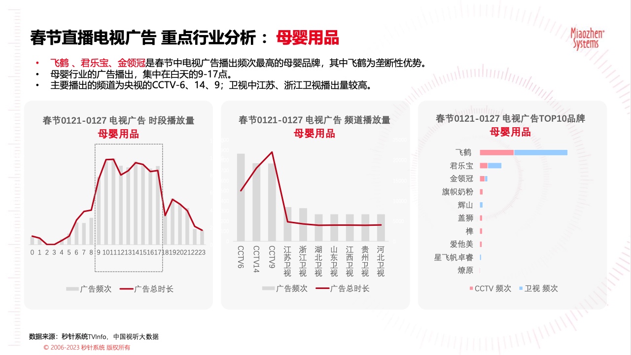 2023春节广告营销洞察(图14)