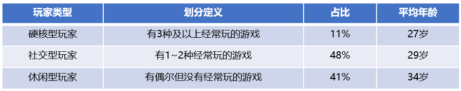 那些你玩过的游戏怎么秘密影响了营销方案