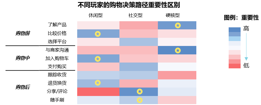 那些你玩过的游戏怎么秘密影响了营销方案