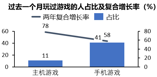 那些你玩过的游戏怎么秘密影响了营销方案