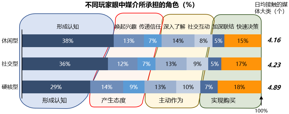 那些你玩过的游戏怎么秘密影响了营销方案