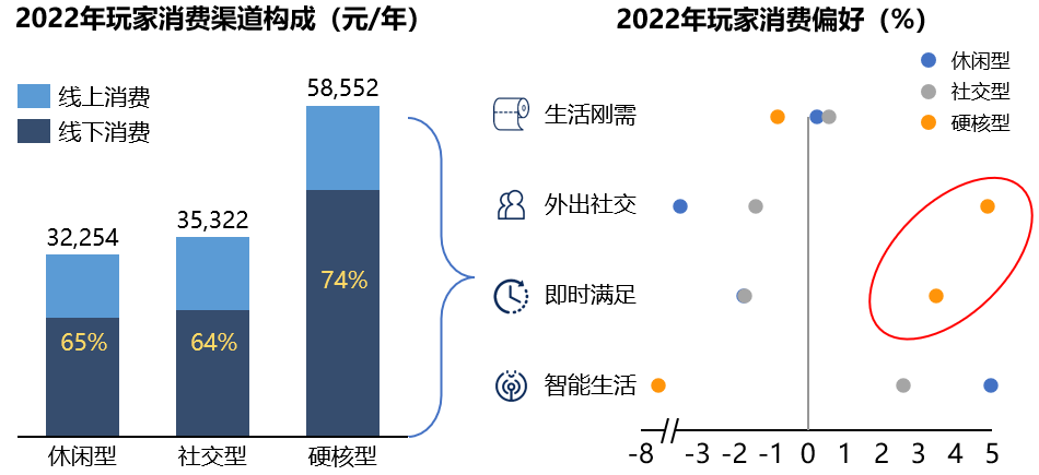 那些你玩过的游戏怎么秘密影响了营销方案