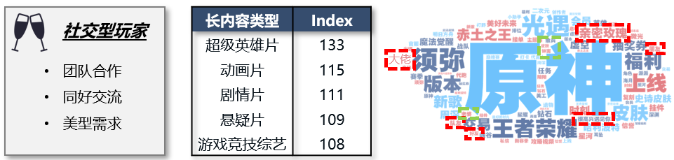 那些你玩过的游戏怎么秘密影响了营销方案