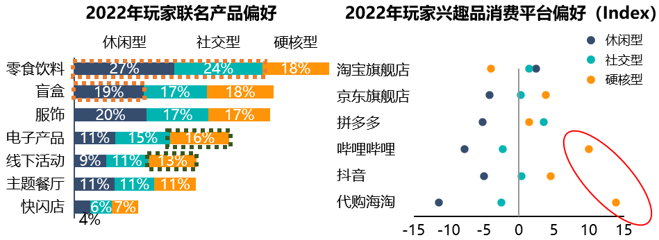 那些你玩过的游戏怎么秘密影响了营销方案