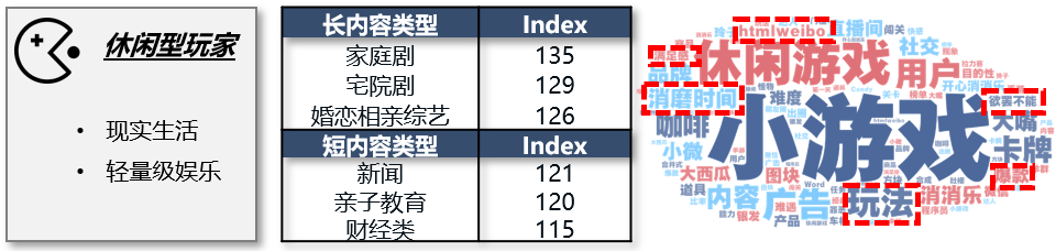 那些你玩过的游戏怎么秘密影响了营销方案