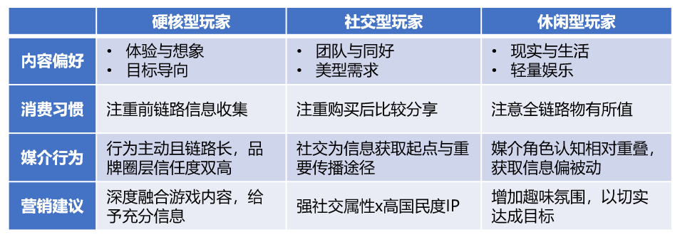 那些你玩过的游戏怎么秘密影响了营销方案？