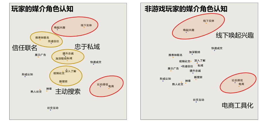 那些你玩过的游戏怎么秘密影响了营销方案