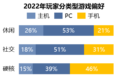 那些你玩过的游戏怎么秘密影响了营销方案