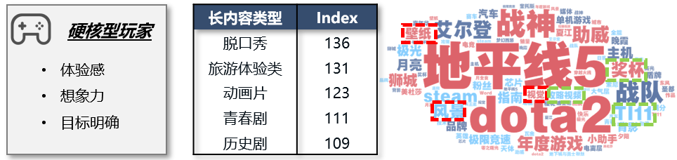 那些你玩过的游戏怎么秘密影响了营销方案