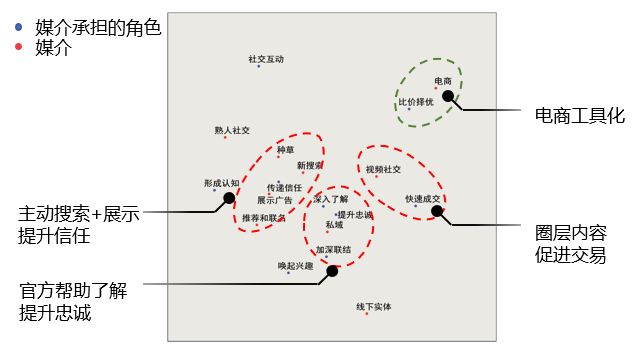 那些你玩过的游戏怎么秘密影响了营销方案