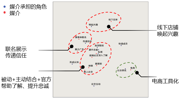 那些你玩过的游戏怎么秘密影响了营销方案