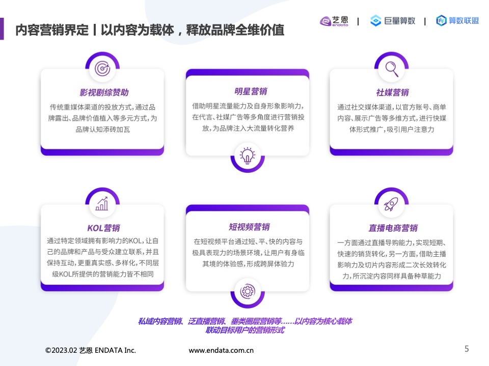 2022内容营销洞察报告(图5)