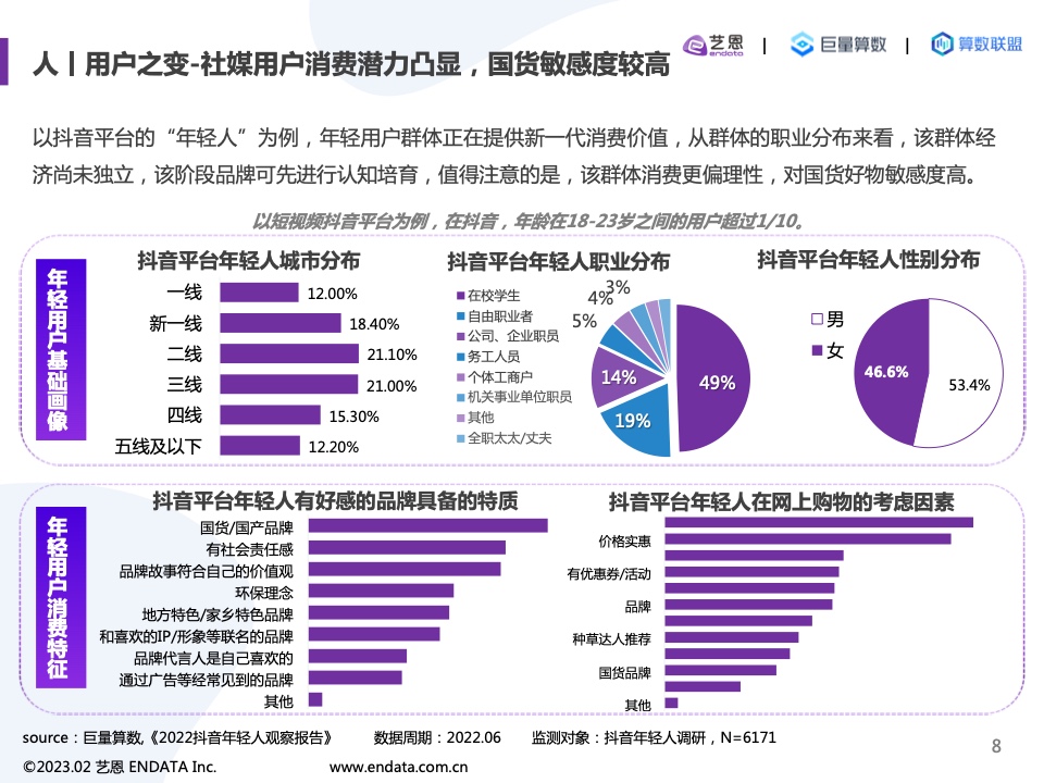 2022内容营销洞察报告(图8)