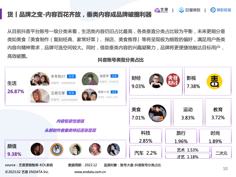 2022内容营销洞察报告(图10)