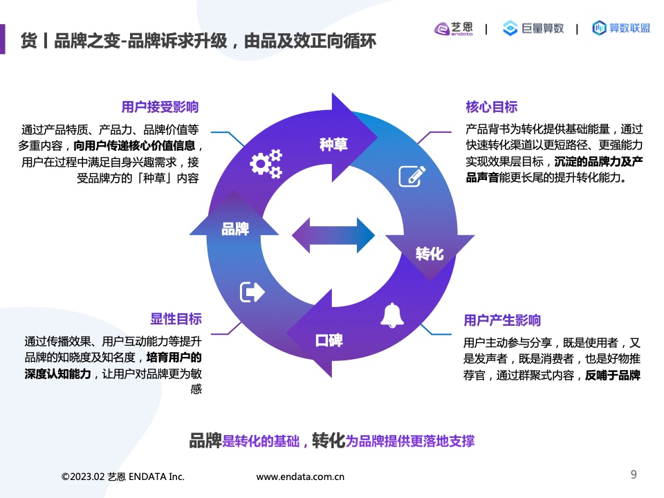 2022内容营销洞察报告(图9)