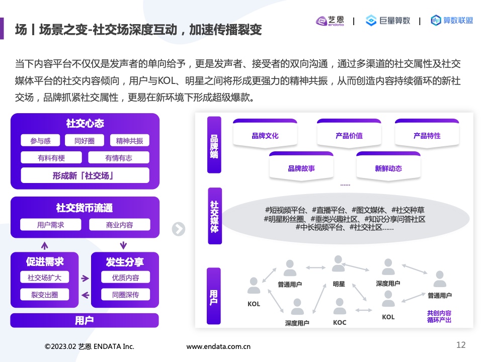 2022内容营销洞察报告(图12)