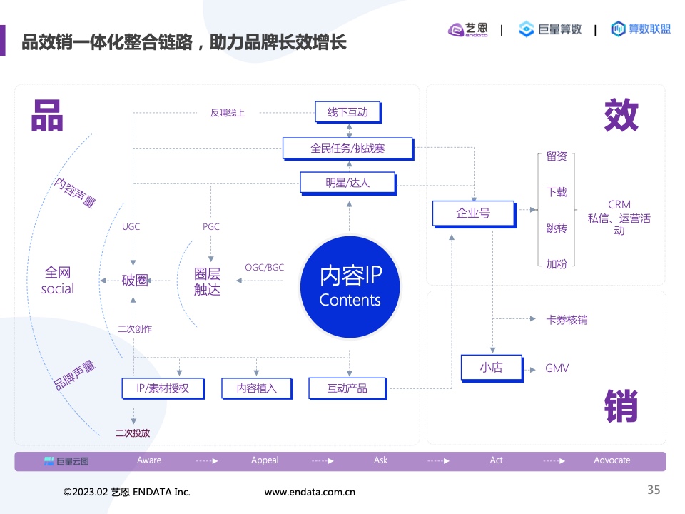 2022内容营销洞察报告(图35)