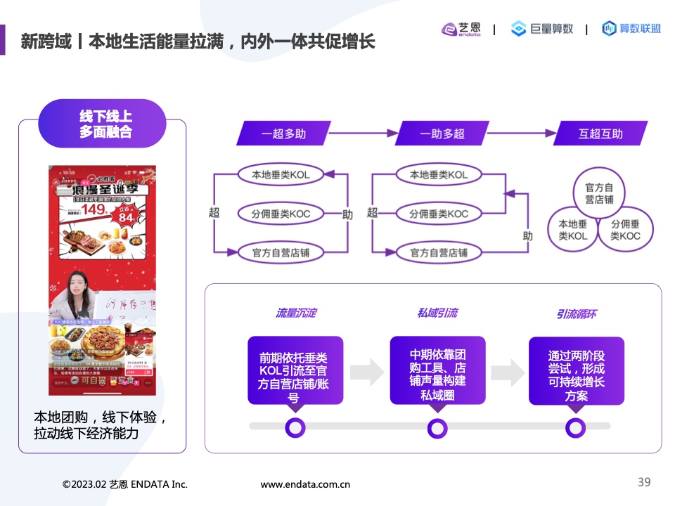 2022内容营销洞察报告(图39)