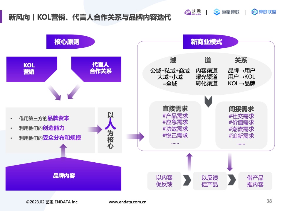 2022内容营销洞察报告(图38)