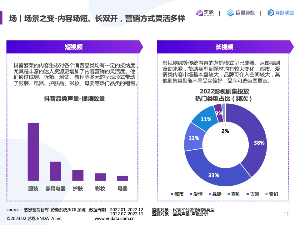 2022内容营销洞察报告(图11)