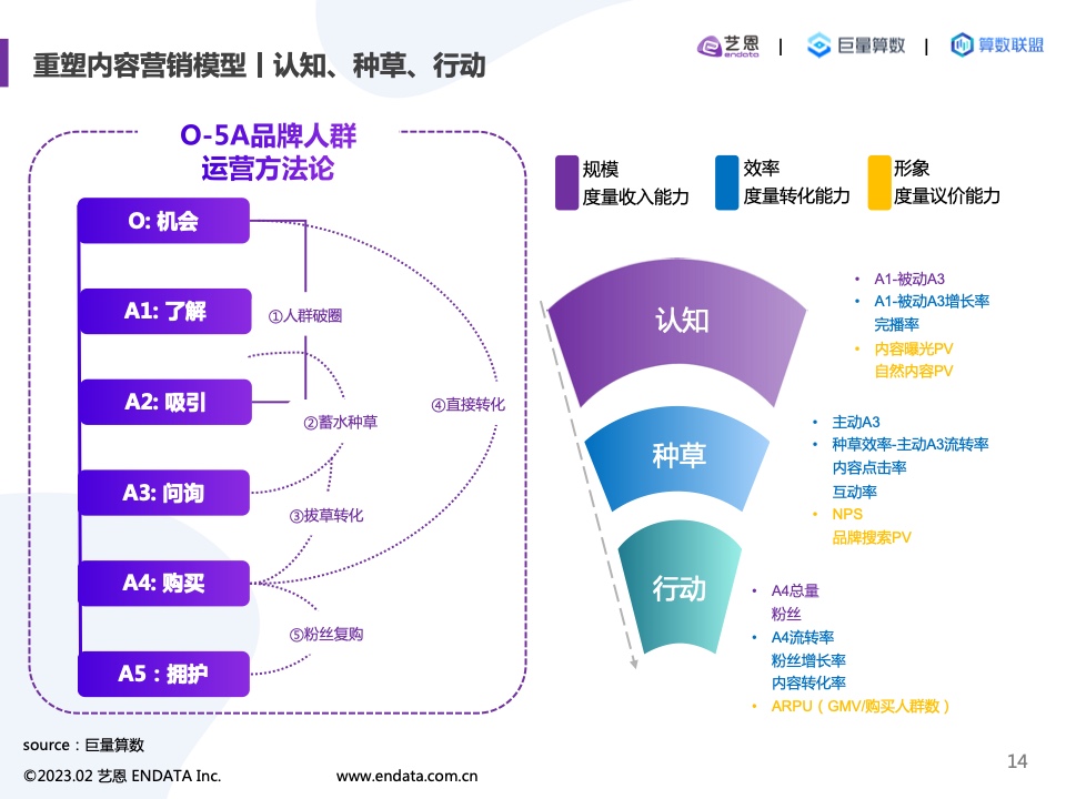 2022内容营销洞察报告(图14)