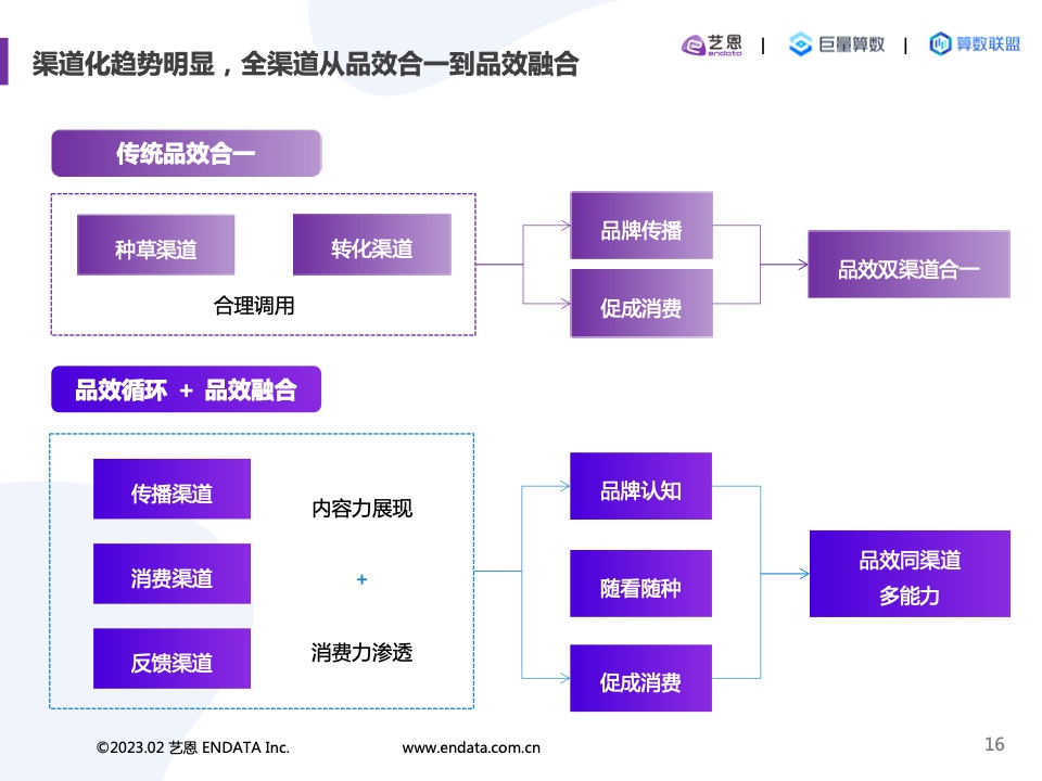 2022内容营销洞察报告(图16)