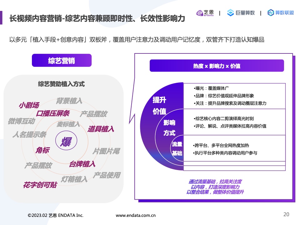 2022内容营销洞察报告(图20)