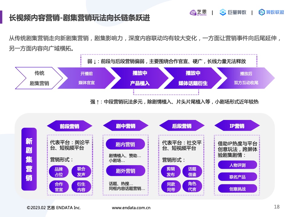 2022内容营销洞察报告(图18)