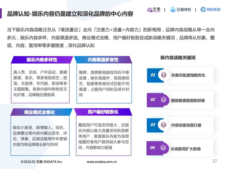 2022内容营销洞察报告(图17)