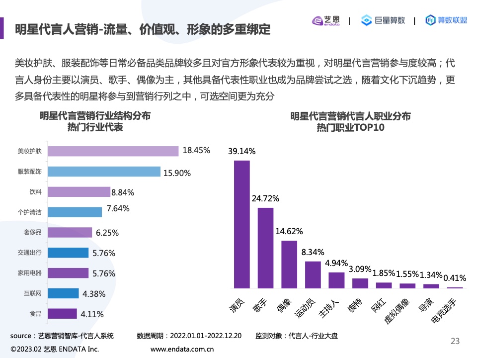 2022内容营销洞察报告(图23)