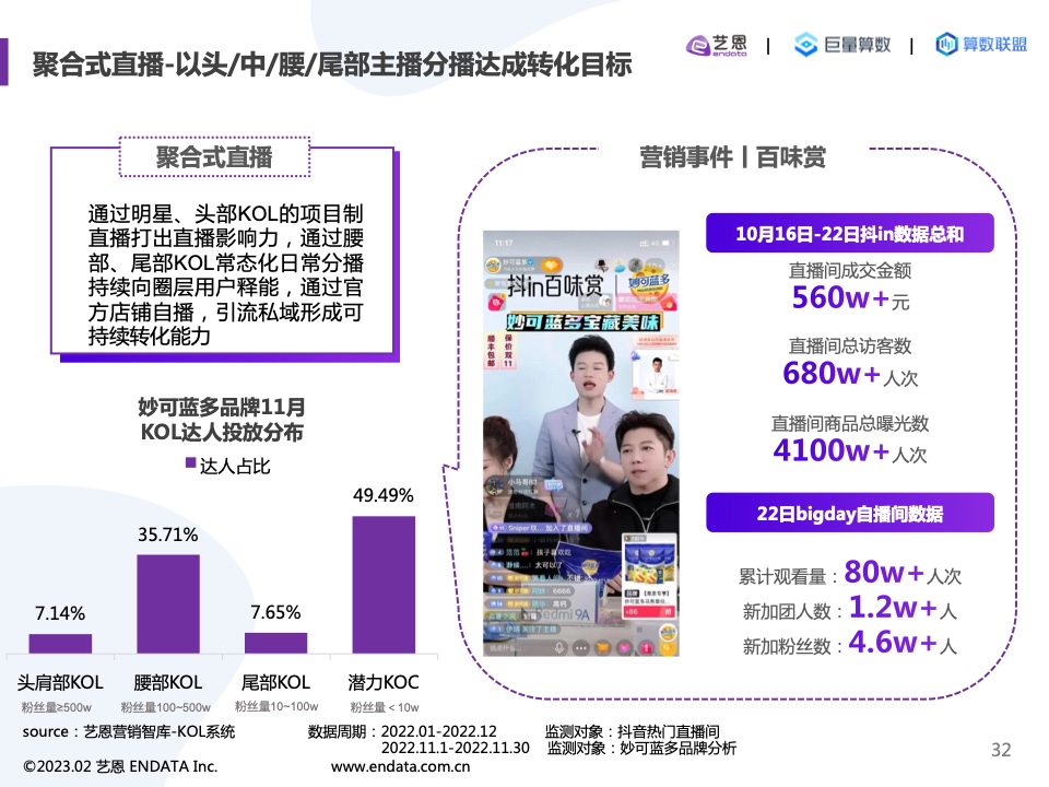 2022内容营销洞察报告(图32)