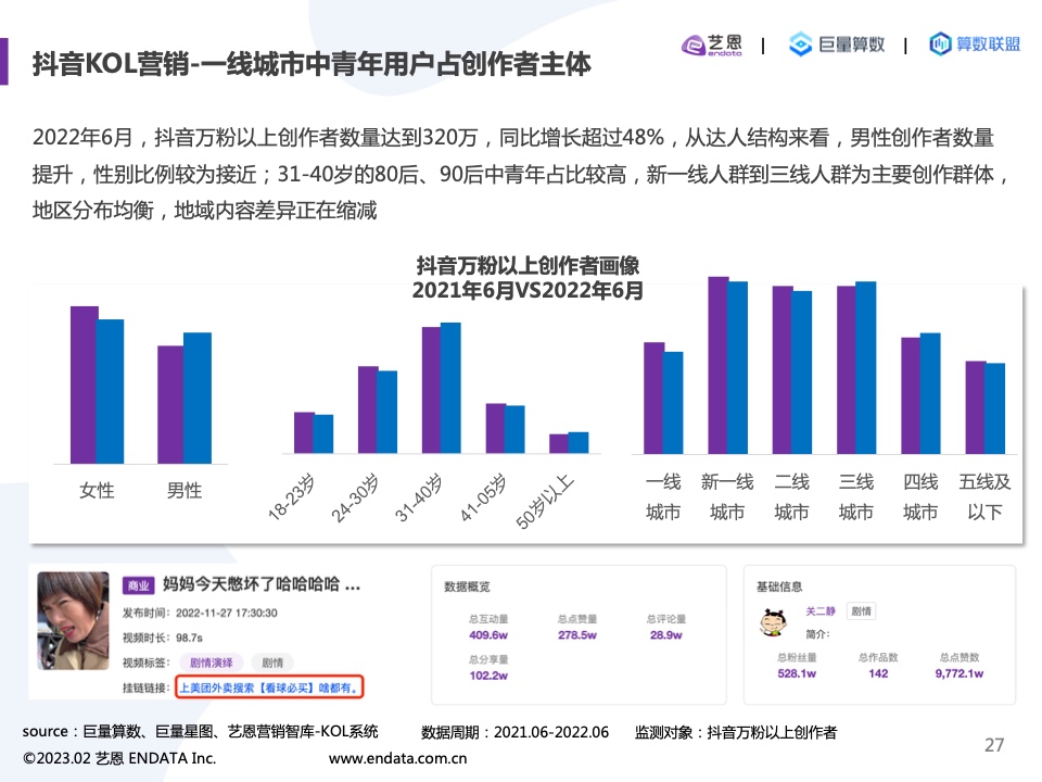 2022内容营销洞察报告(图27)