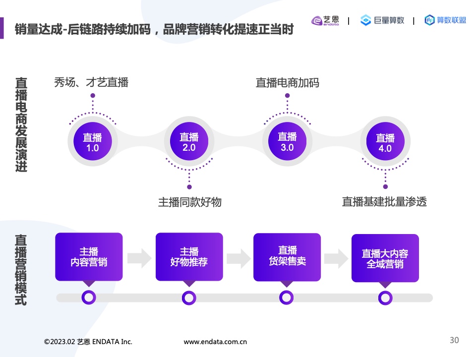 2022内容营销洞察报告(图30)