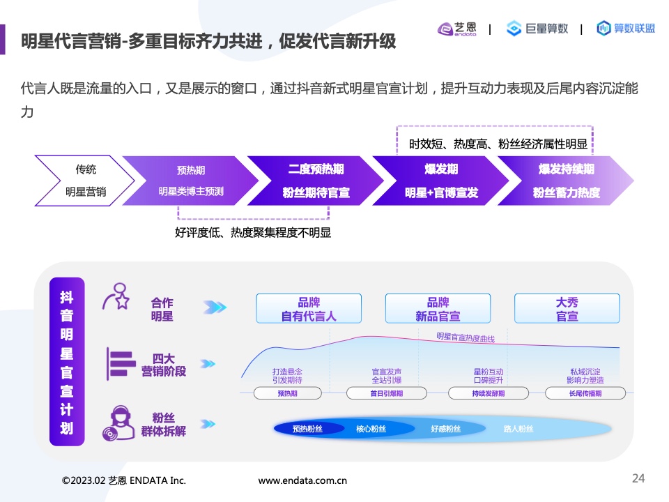 2022内容营销洞察报告(图24)