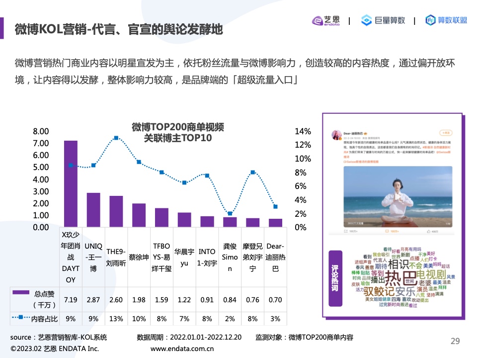 2022内容营销洞察报告(图29)